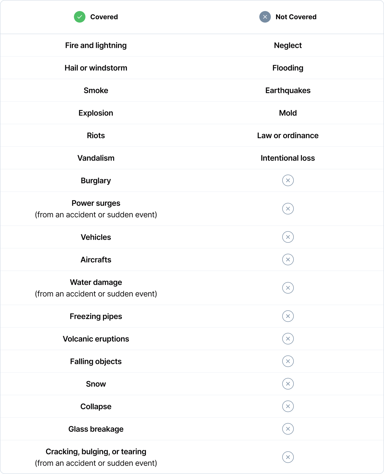 DP2 Insurance Policy What it Covers and When It’s Most Useful